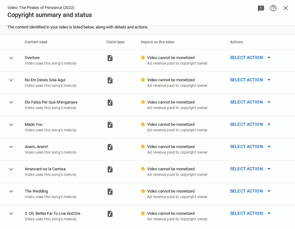 Copyright claims: Overture, No Em Deixis Sola Aquí, Ets Falsa Per Què M'enganyes, Made You, Anem, Anem!, Arrancant-se la Camisa, The Wedding, 3. Oh, Better Far To Live And Die